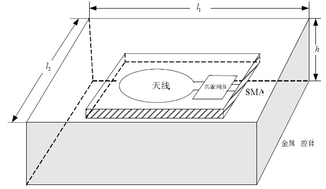 RF测试时的De-embedding是什么作用？