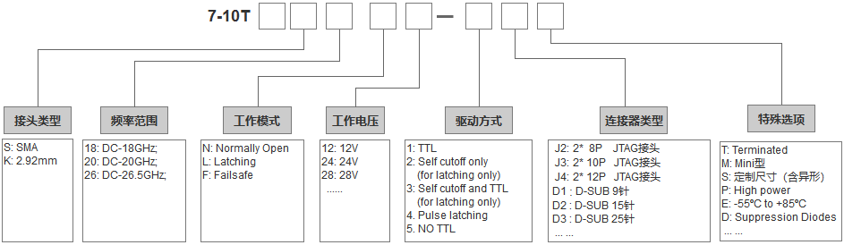 7-10T选型.png