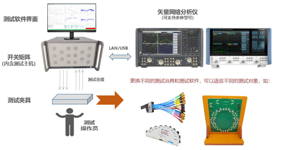 矩阵典型应用图.png